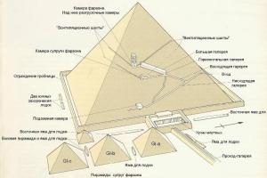 Geheimen en mysteries van de Cheops-piramide