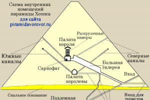 Egyptens pyramider indeni