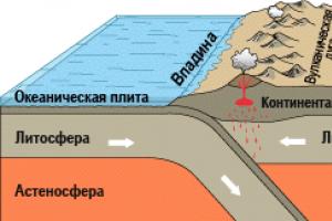 Lithosphere as an element of the geographical shell